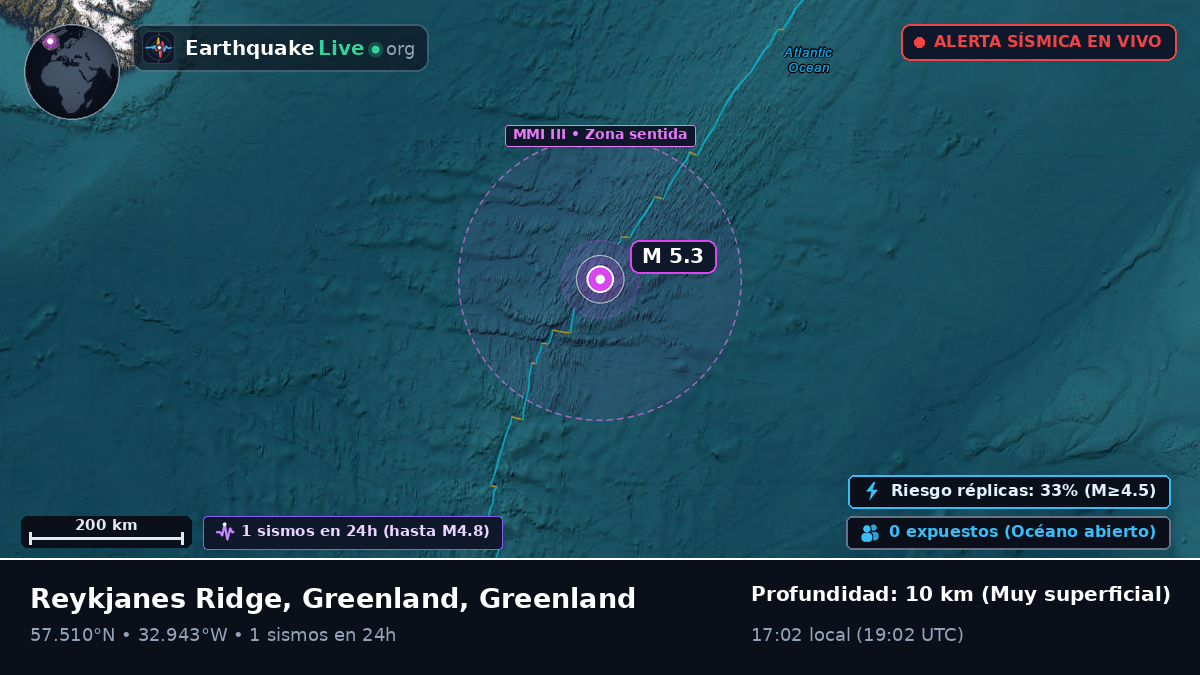 Océano Atlántico Norte (Greenland)
