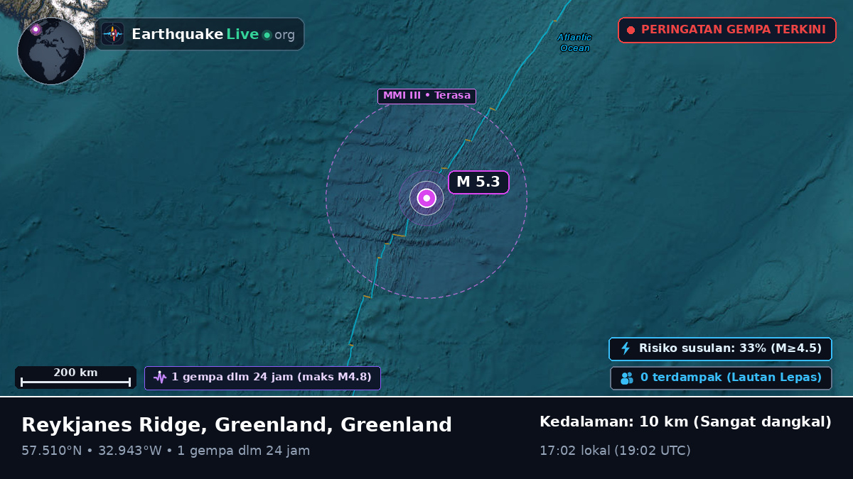 Samudra Atlantik Utara (Greenland)