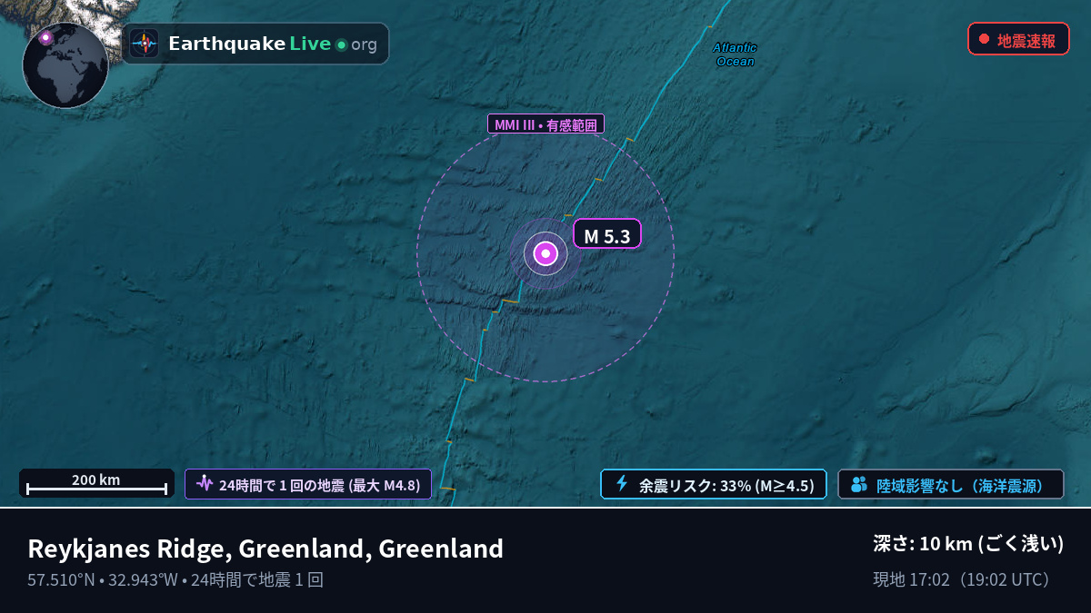 北大西洋 (Greenland)