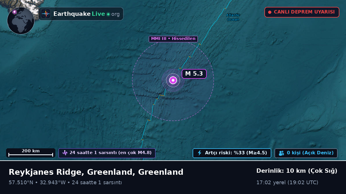 Kuzey Atlantik Okyanusu (Greenland)