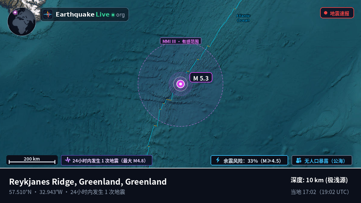 北大西洋 (Greenland)