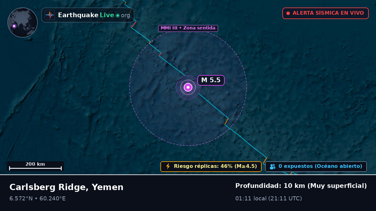 Océano Índico (Yemen)