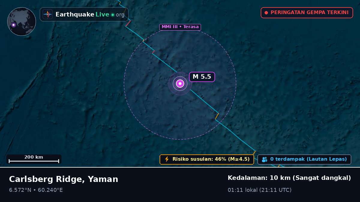 Samudra Hindia (Yaman)