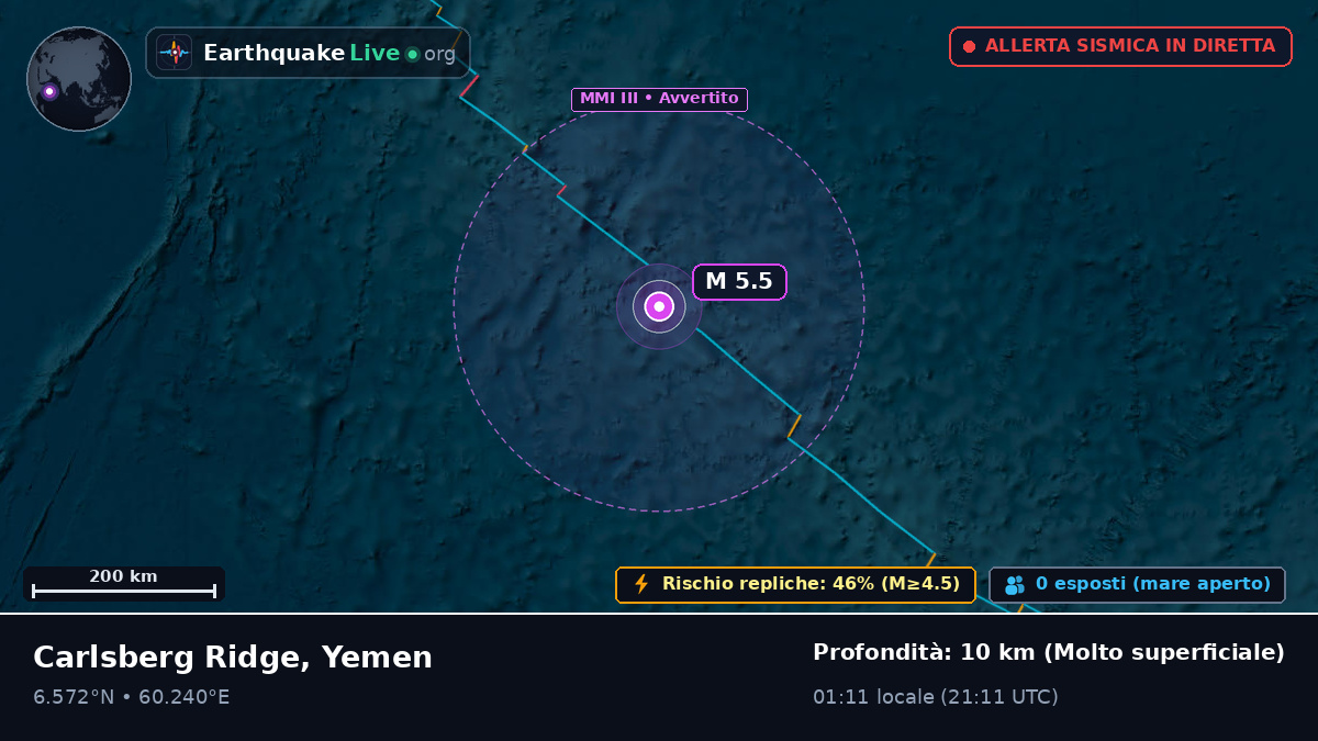 Oceano Indiano (Yemen)
