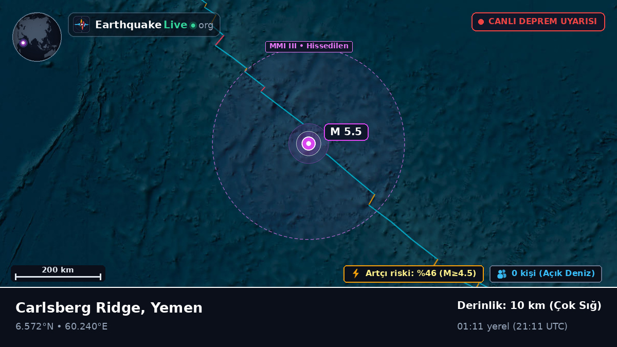 Hint Okyanusu (Yemen)