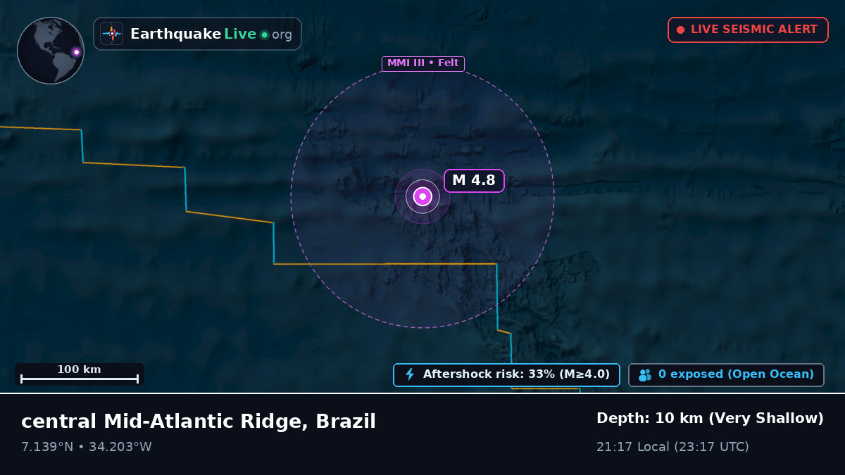 North Atlantic Ocean (Brazil)