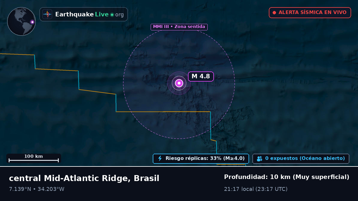 Océano Atlántico Norte (Brasil)