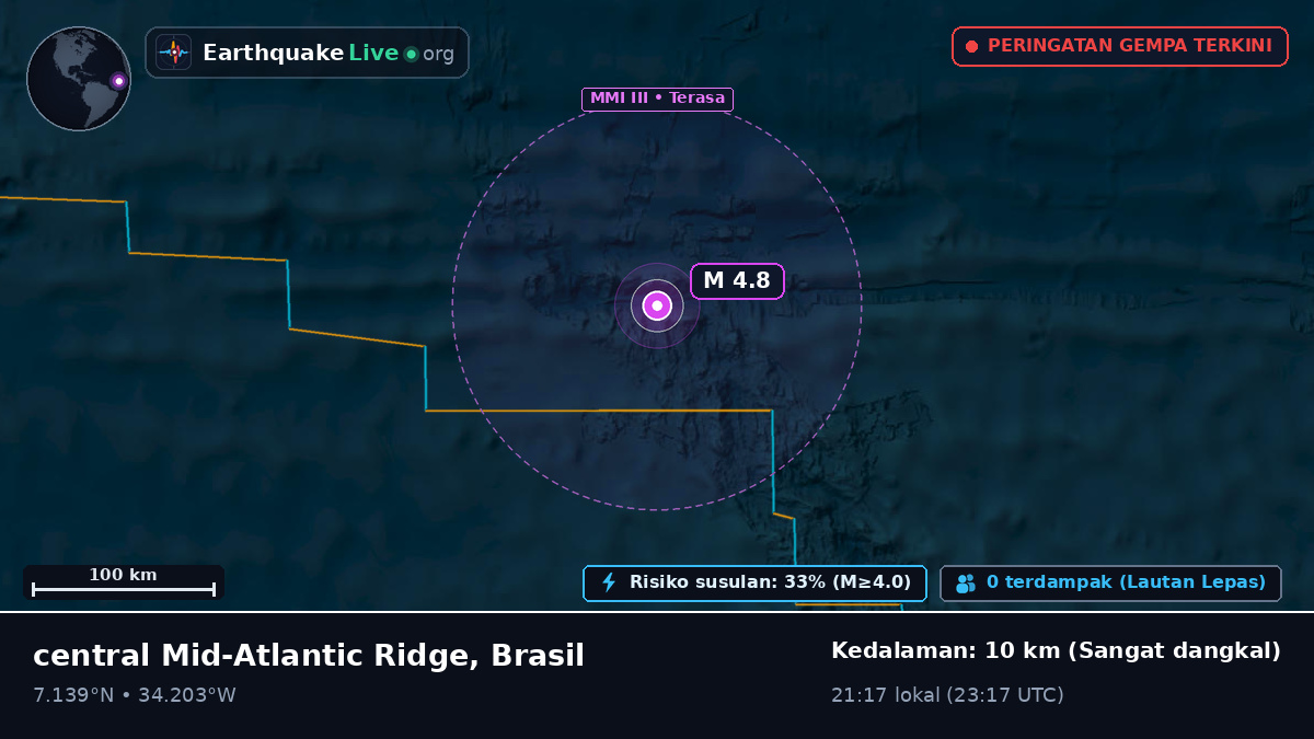 Samudra Atlantik Utara (Brasil)