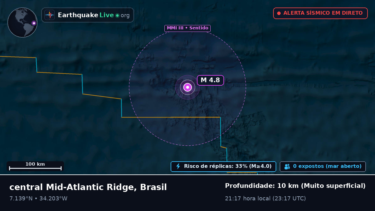 Oceano Atlântico Norte (Brasil)