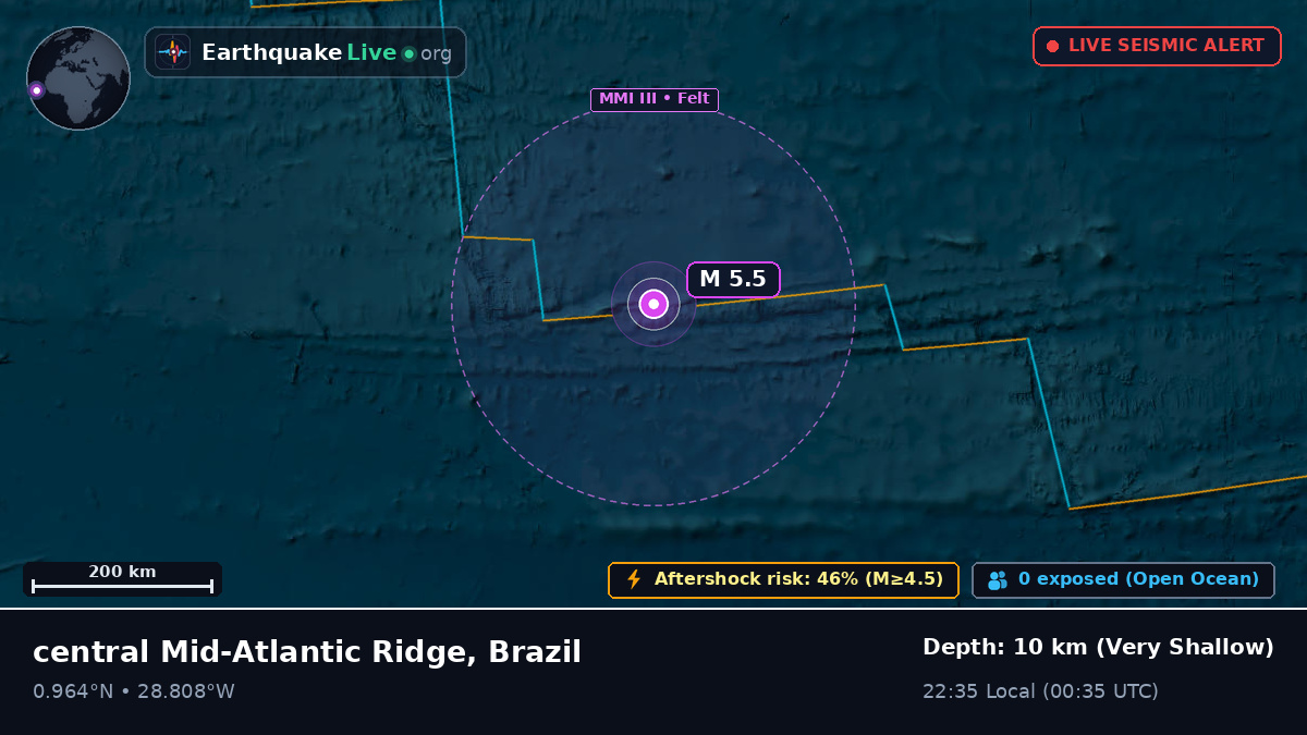 North Atlantic Ocean (Brazil)