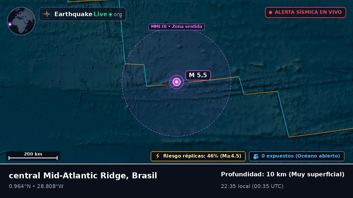 Océano Atlántico Norte (Brasil)