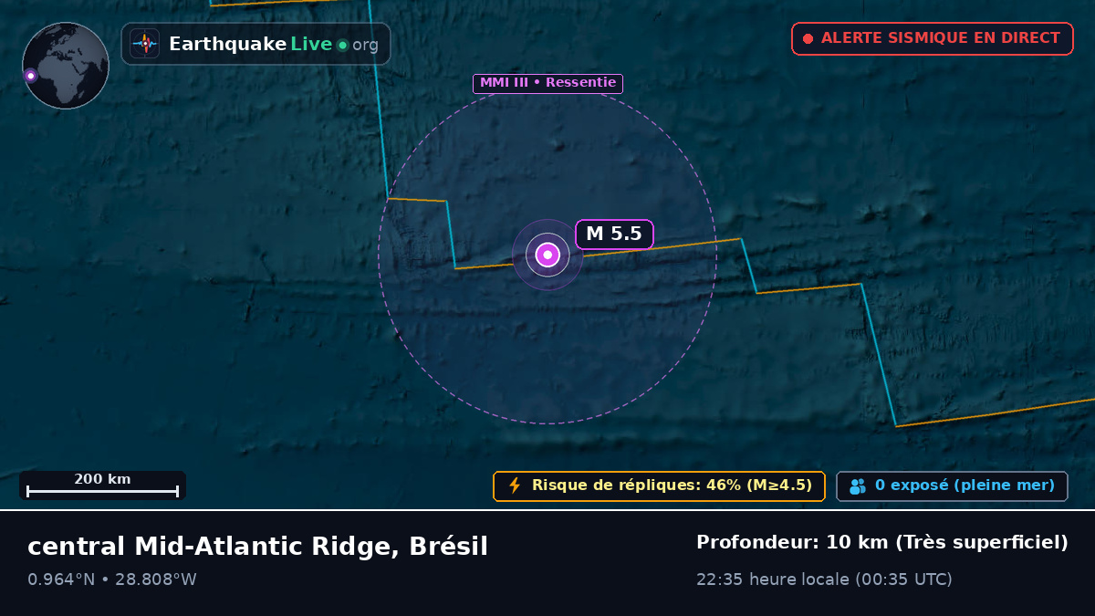 Océan Atlantique Nord (Brésil)