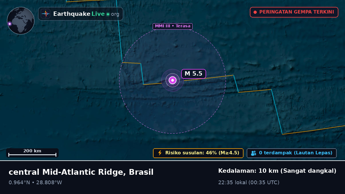Samudra Atlantik Utara (Brasil)