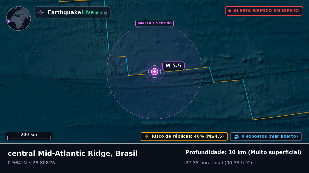 Oceano Atlântico Norte (Brasil)
