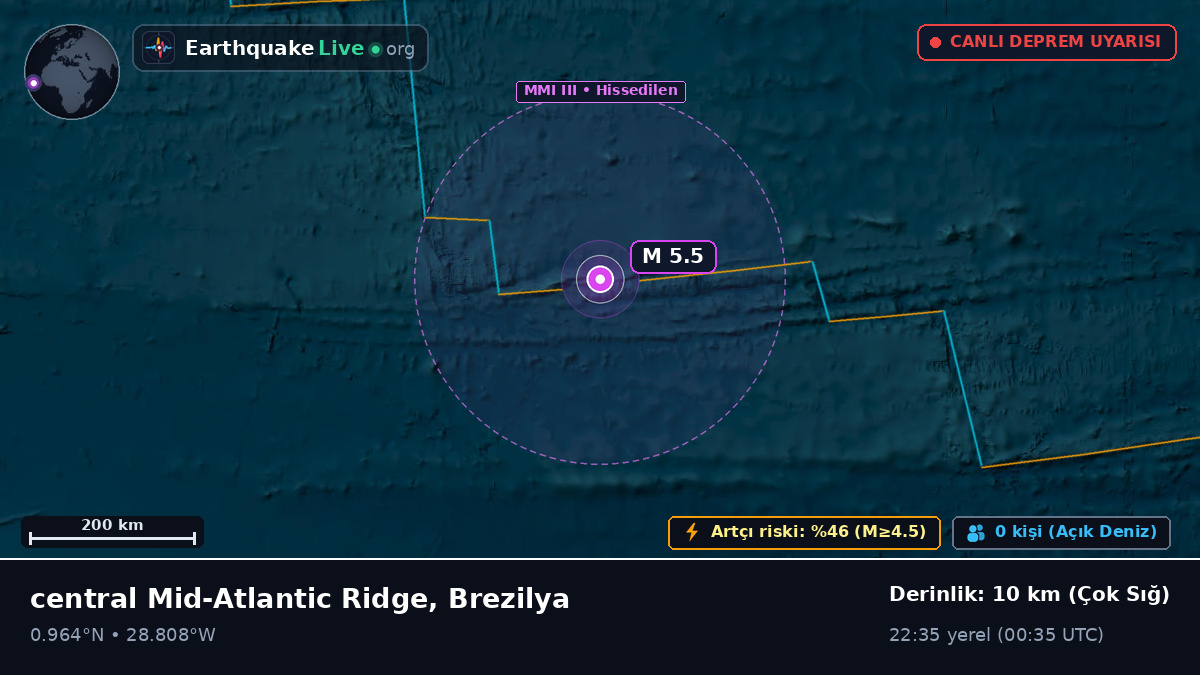 Kuzey Atlantik Okyanusu (Brezilya)