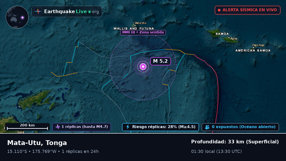 Océano Pacífico Sur (Tonga)
