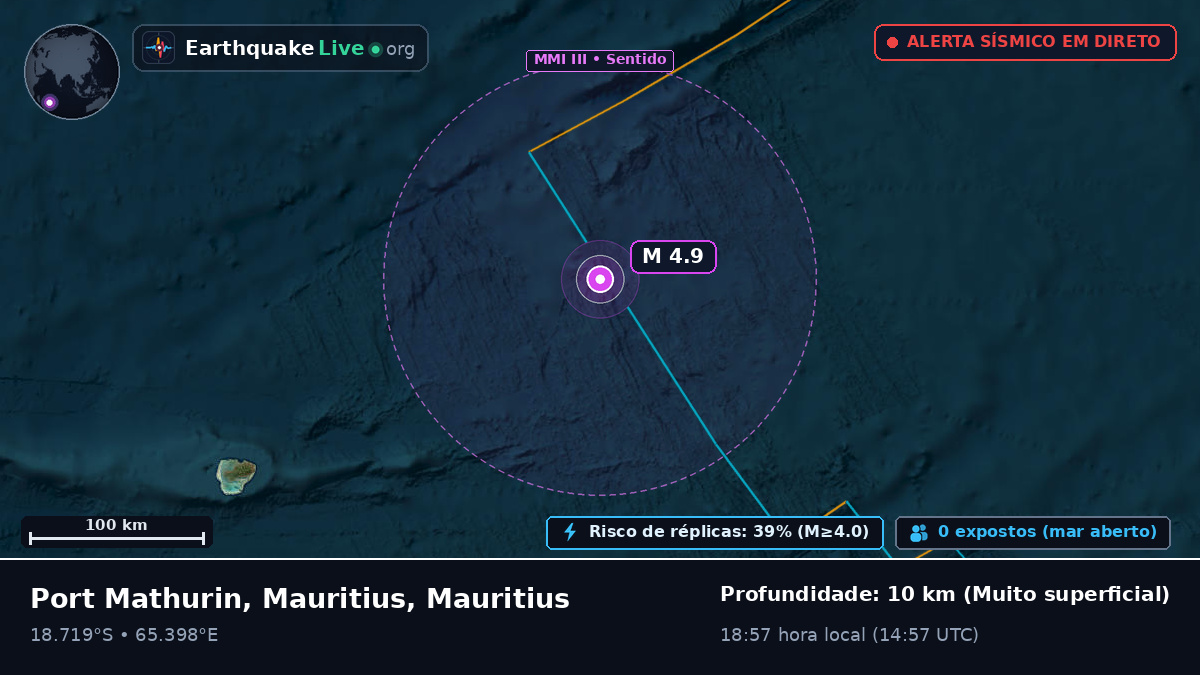 Oceano Índico (Mauritius)