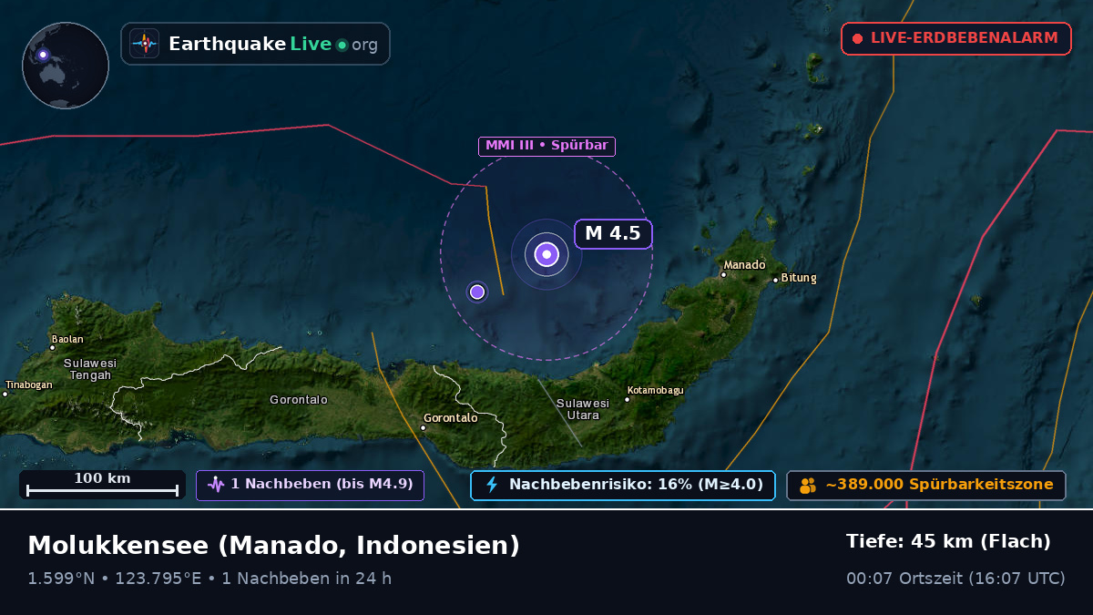 Molukkensee (Indonesien)