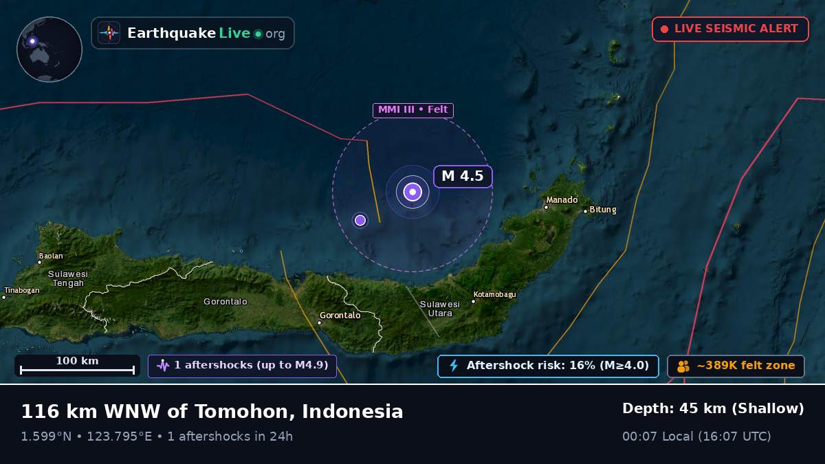 Molucca Sea (Indonesia)