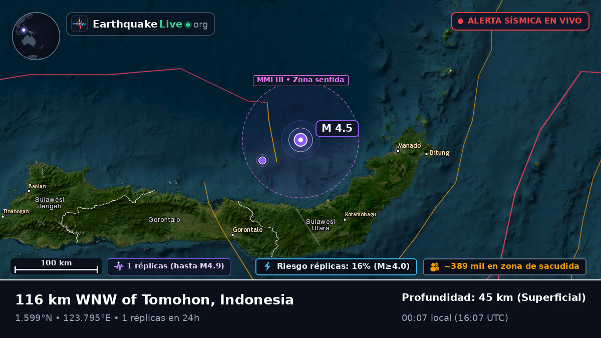 Mar de Molucas (Indonesia)