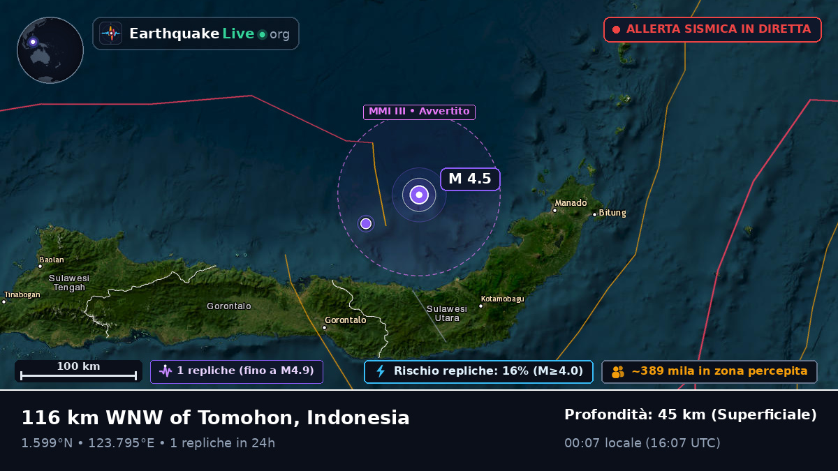 Mare delle Molucche (Indonesia)