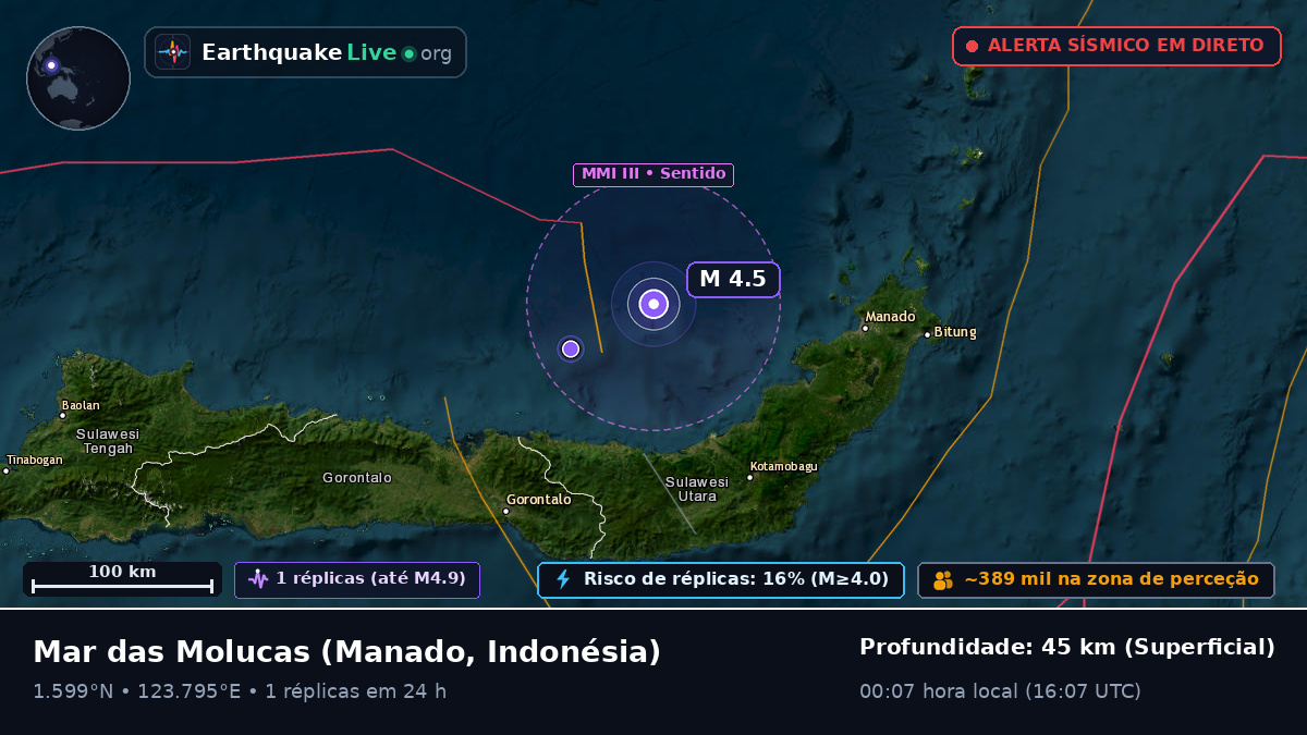 Mar das Molucas (Indonésia)
