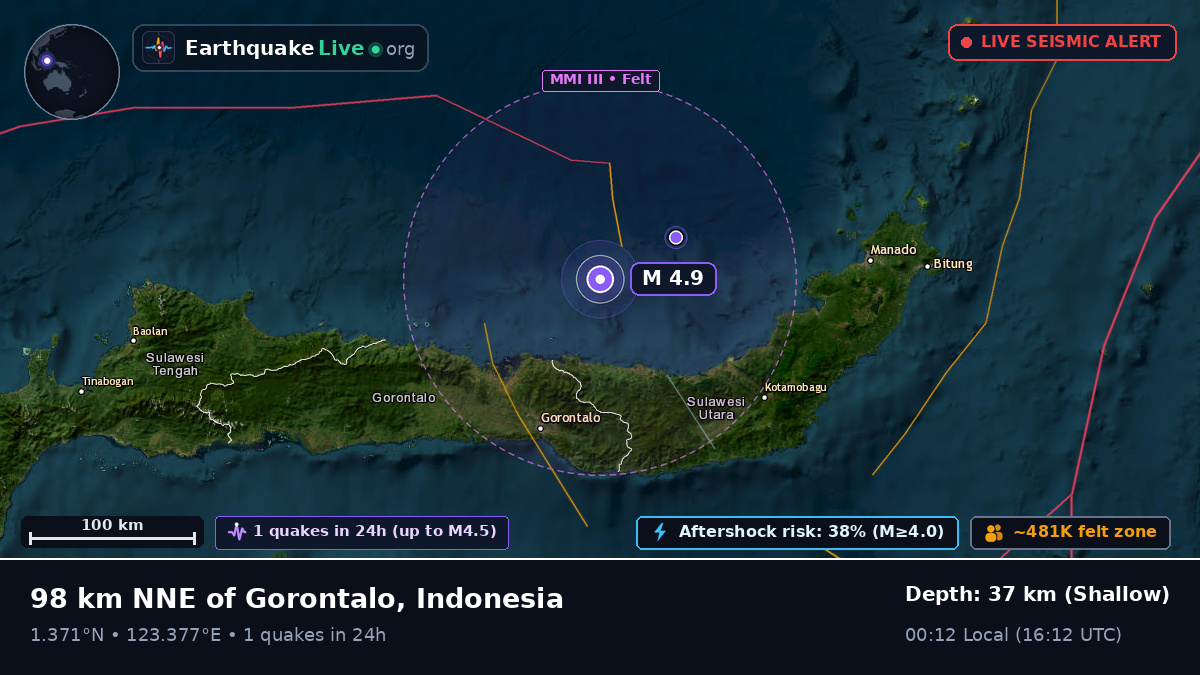 Molucca Sea (Indonesia)