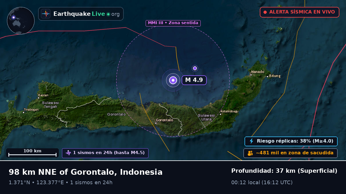 Mar de Molucas (Indonesia)