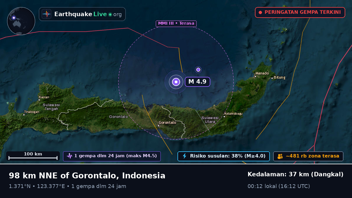 Laut Maluku (Indonesia)