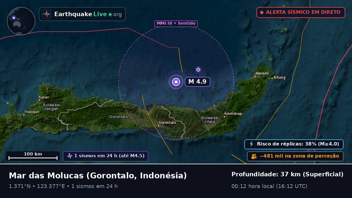 Mar das Molucas (Indonésia)