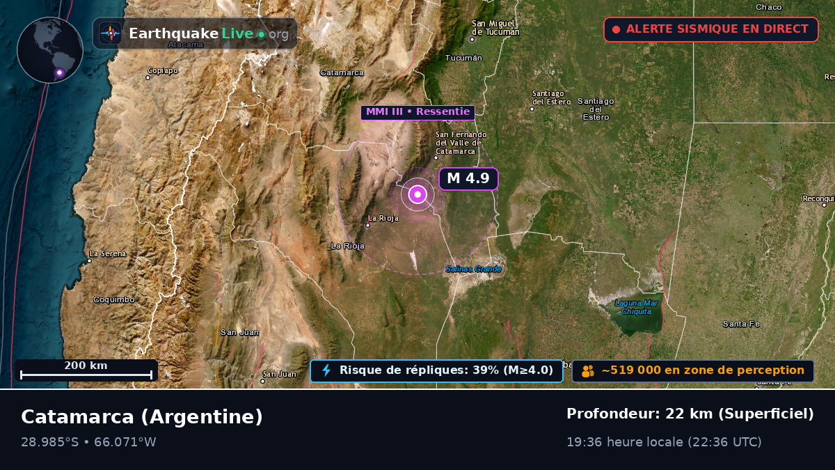 Catamarca, Argentine