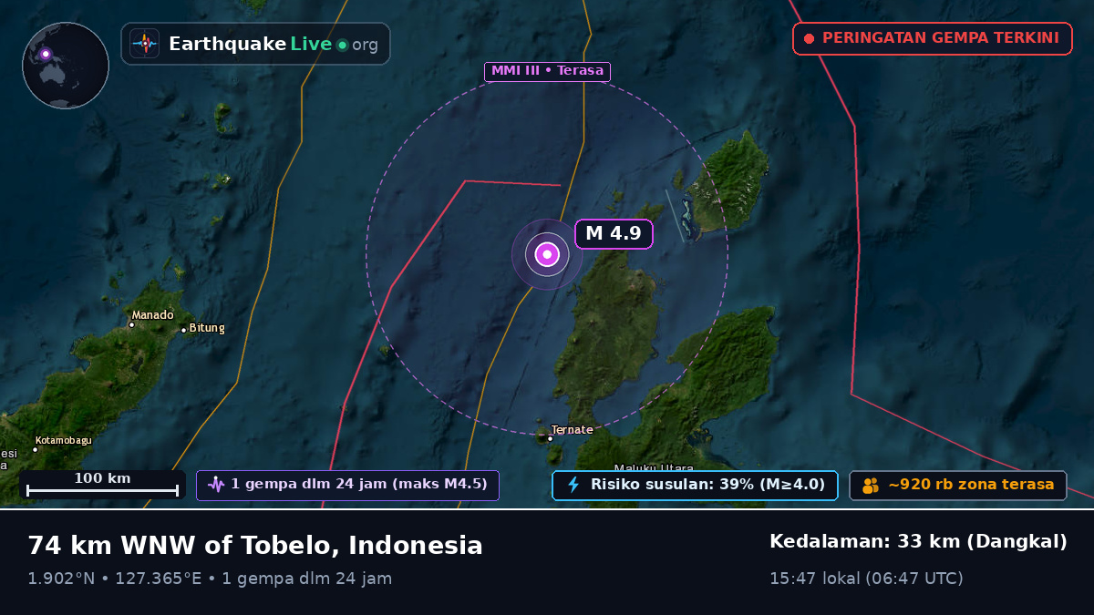 Laut Maluku (Indonesia)