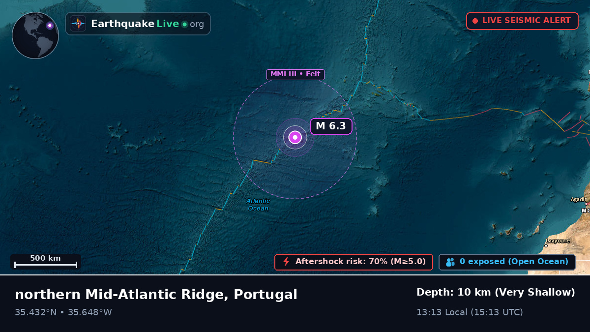 North Atlantic Ocean (Portugal)