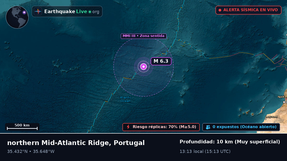 Océano Atlántico Norte (Portugal)