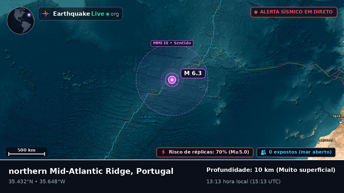Oceano Atlântico Norte (Portugal)