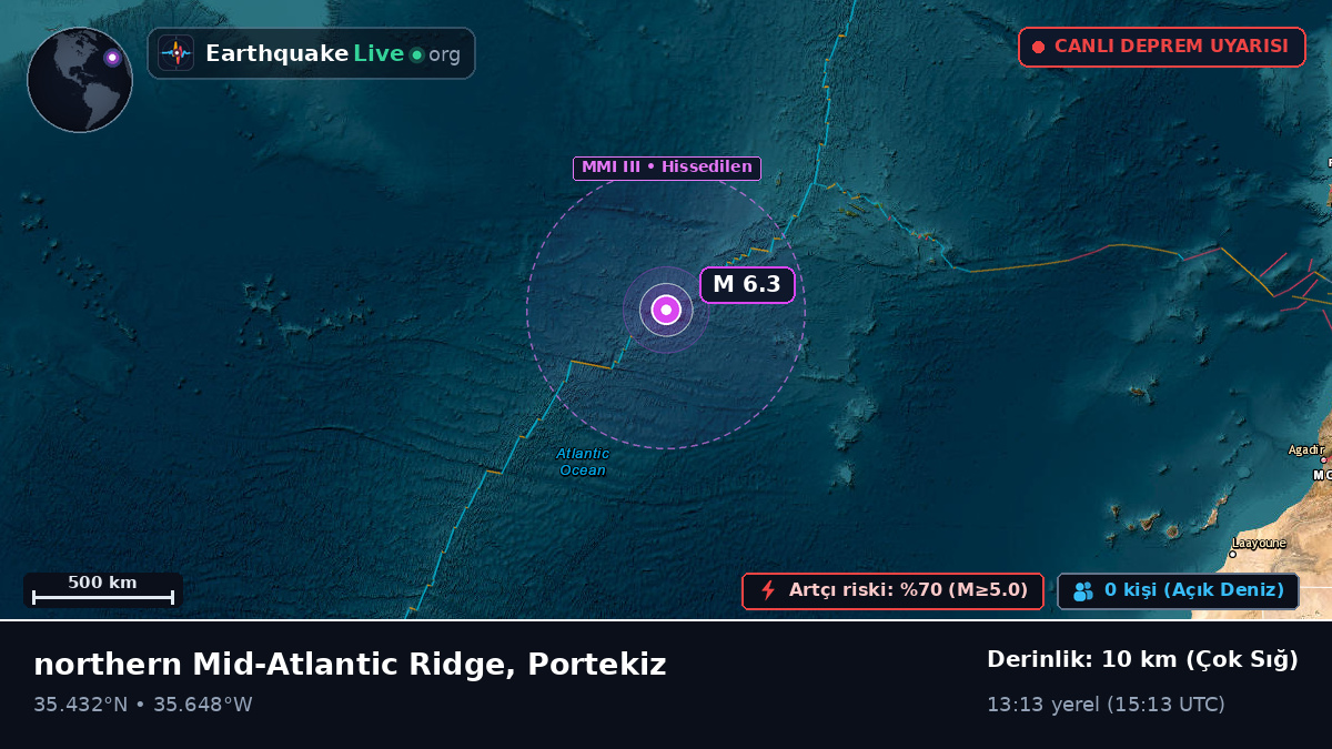 Kuzey Atlantik Okyanusu (Portekiz)