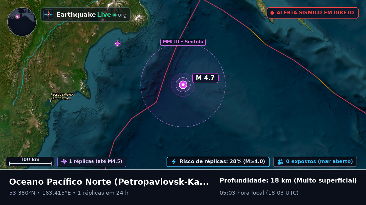 Oceano Pacífico Norte (Rússia)