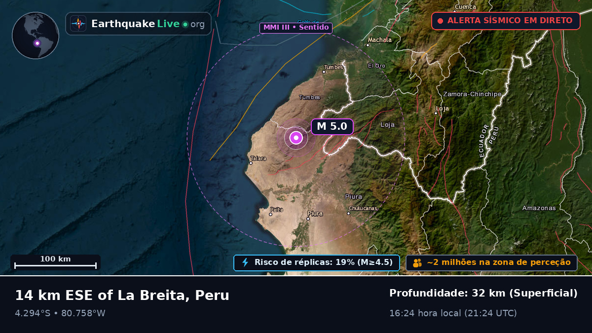Piura, Peru