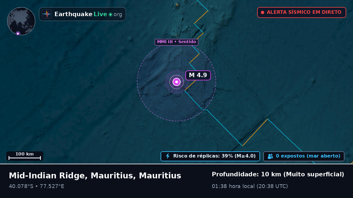 Oceano Índico (Mauritius)