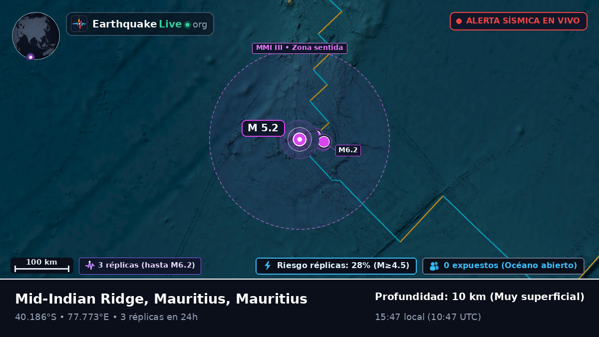 Océano Índico (Mauritius)