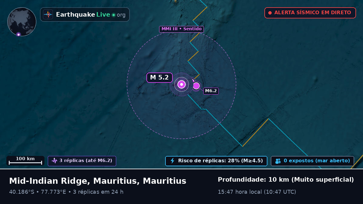 Oceano Índico (Mauritius)