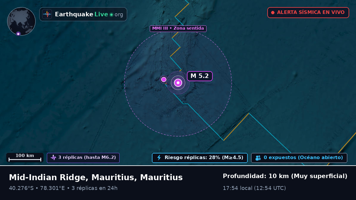 Océano Índico (Mauritius)