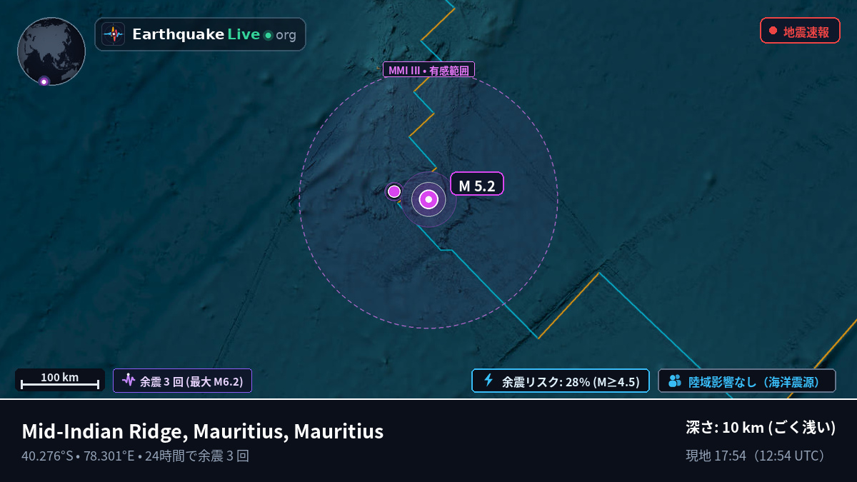 インド洋 (Mauritius)