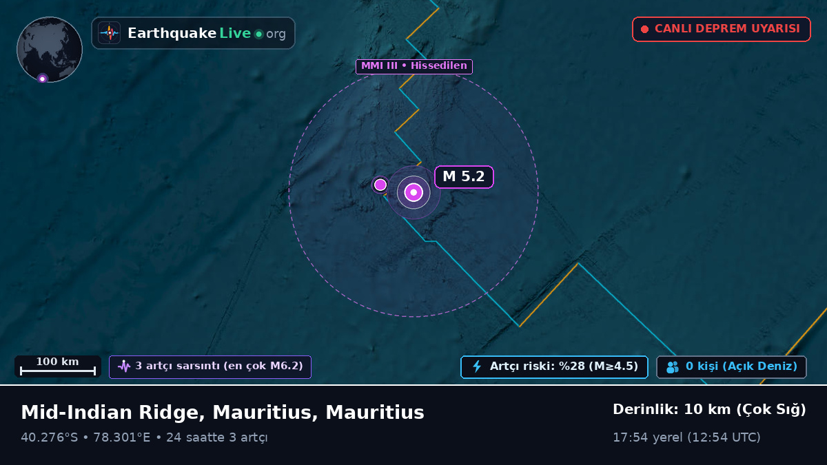 Hint Okyanusu (Mauritius)