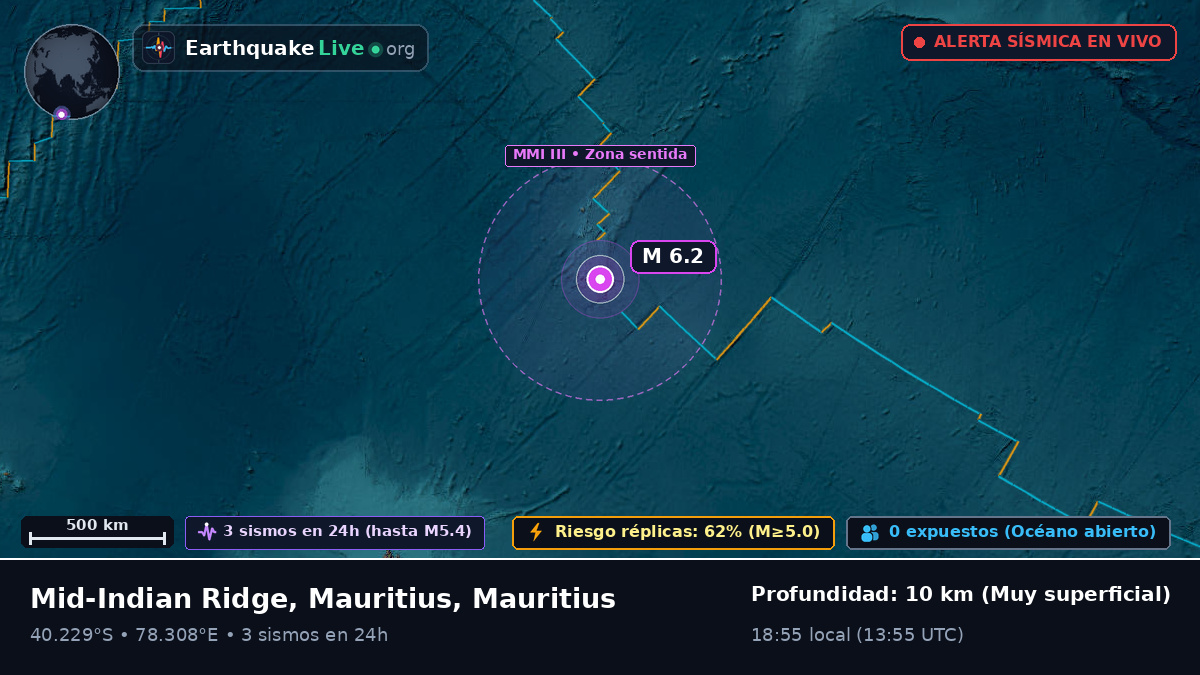 Océano Índico (Mauritius)