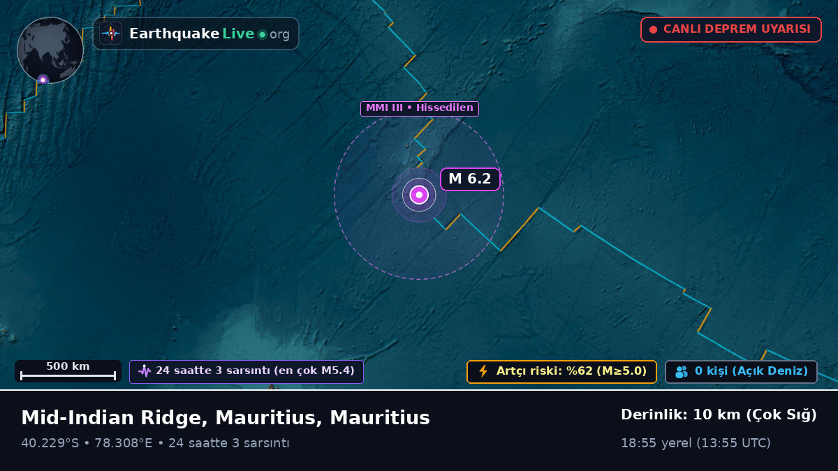 Hint Okyanusu (Mauritius)