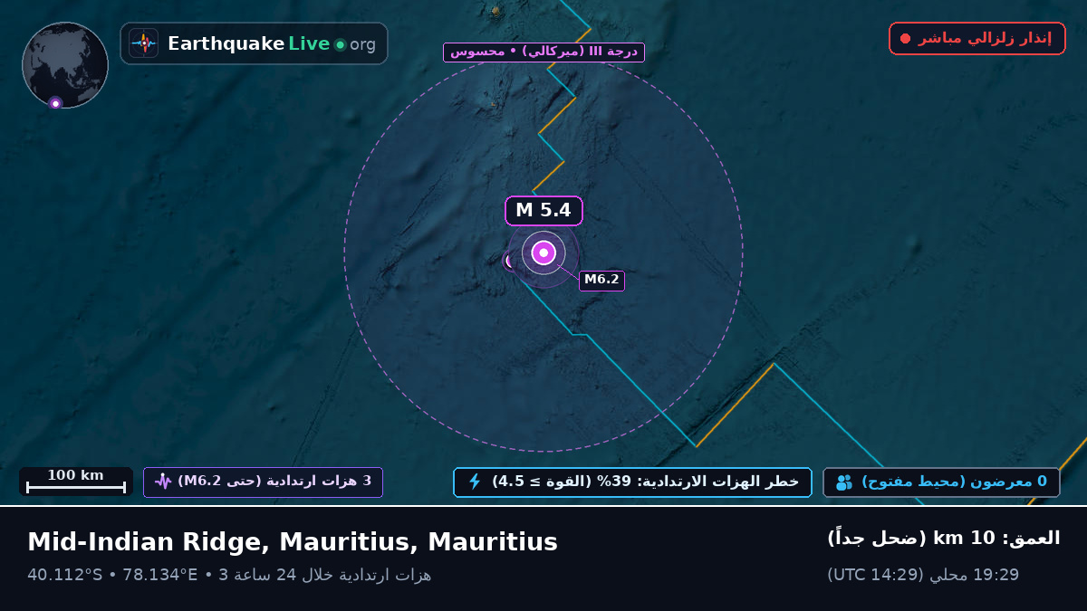 المحيط الهندي (Mauritius)
