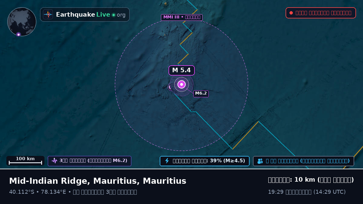 ভারত মহাসাগর (Mauritius)