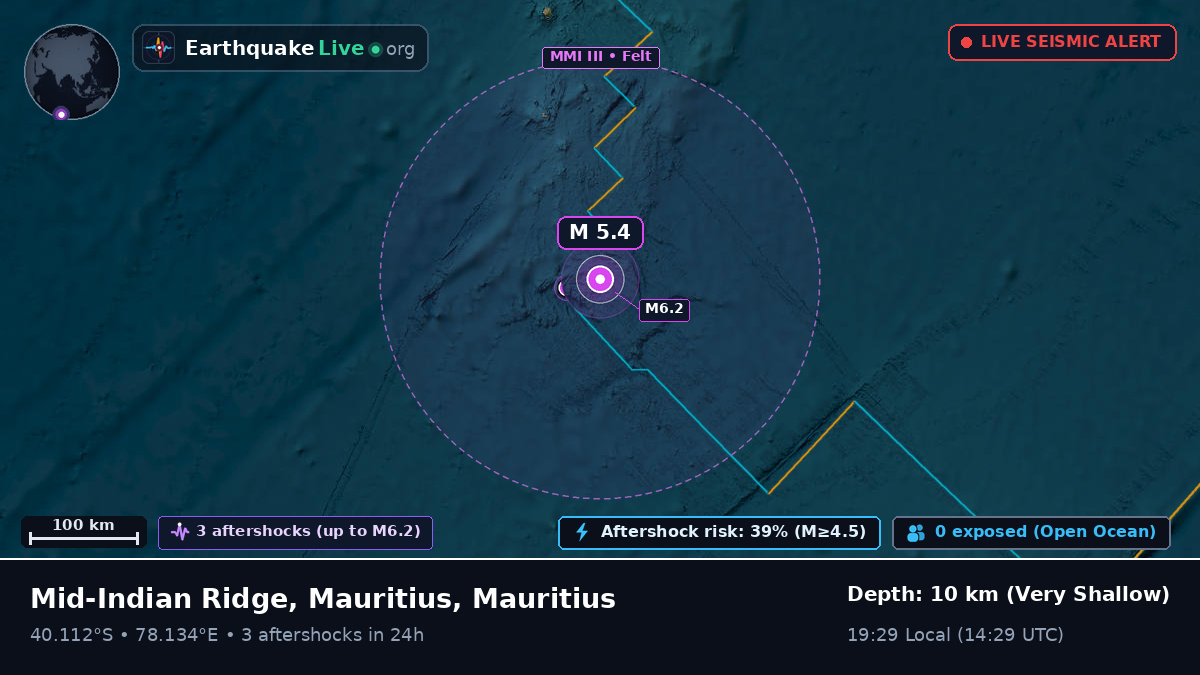 Indian Ocean (Mauritius)