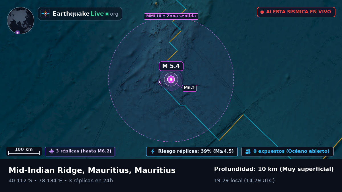 Océano Índico (Mauritius)